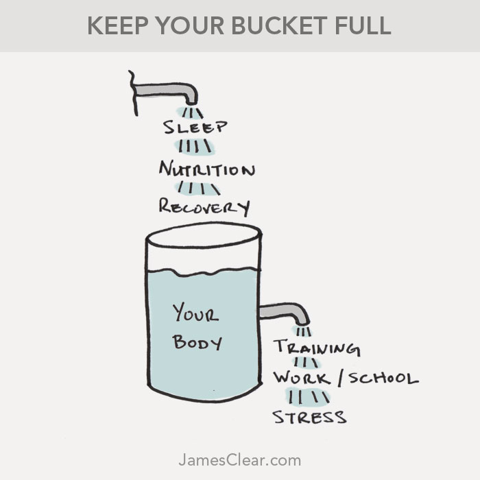 recovery-bucket